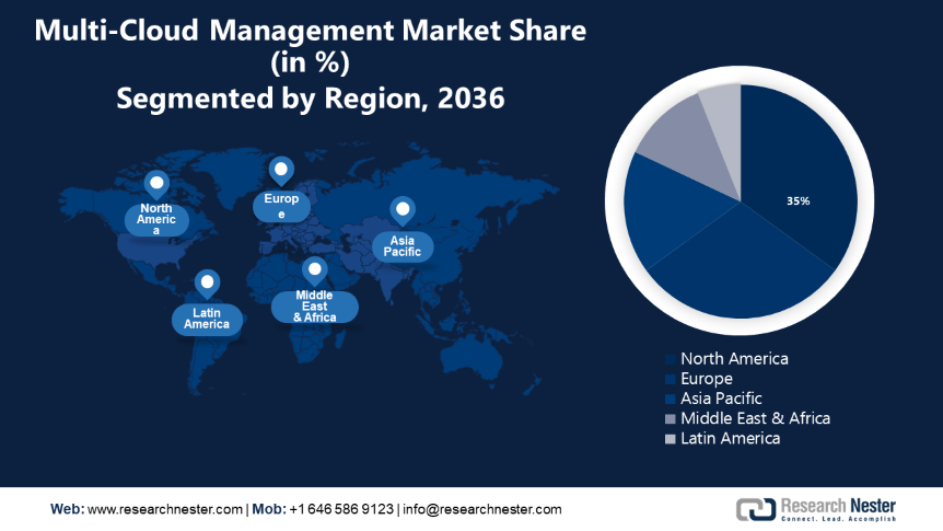Multi-Cloud Management Market Size